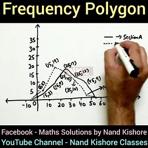 7.7K views · 414 reactions | Frequency Polygon | Maths Solutions by Nand Kishore | Facebook