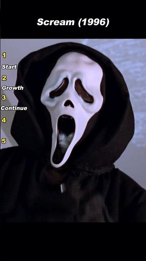 Ghostface Attacks Sidney | Scream (1996)