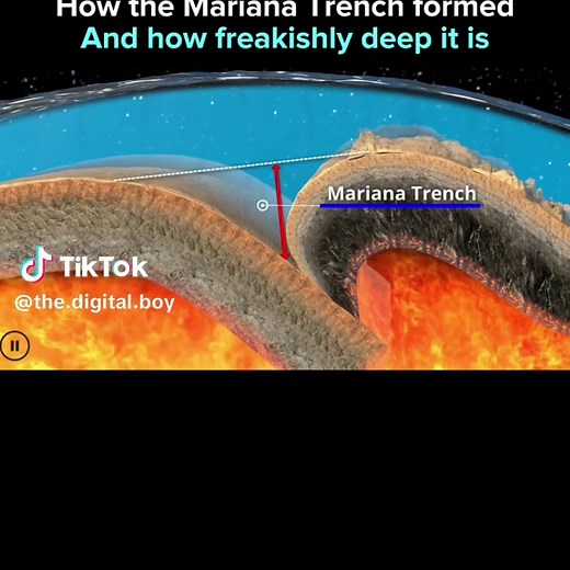 Exploring the Mariana Trench: Earth's Deepest Secrets