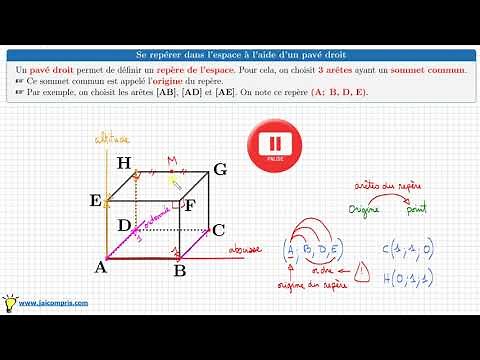 Course ♦ Finding your way in space • Coordinates of a point: origin, abscissa ♦ Right-hand block ...