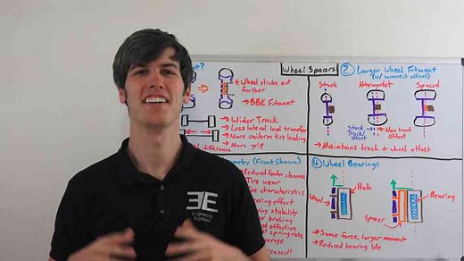 Wheel Spacers & Adapters - Good Or Bad