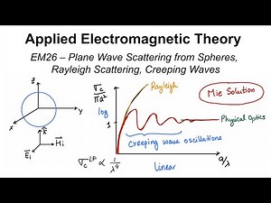 EM26 - Plane Wave Scattering from Spheres, Rayleigh Scattering, Creeping Waves