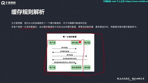 使用nodejs的http模块快速了解 缓存机制(强制缓存/对比缓存)