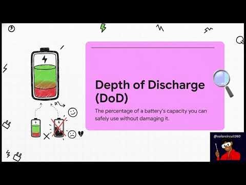 CPAP on Solar: How to Size Your Battery (No Guesswork)