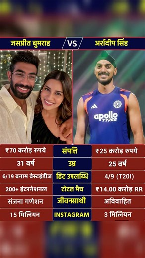 Jasprit Bumrahand Arshdeep Singh #t20worldcup2026 #jaspritbumrah #arshdeepsingh#cricket #livestream