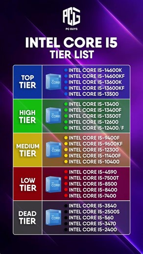 Intel Core i5 Tier List 2026 🔥