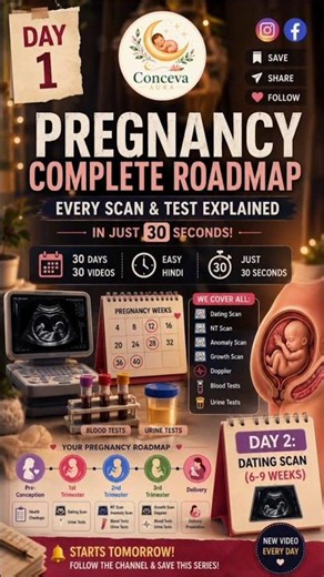 Day 1: Pregnancy Complete Roadmap | Every Scan & Test Explained in 30 Seconds