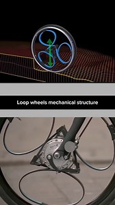 Loop wheels | techknowdge