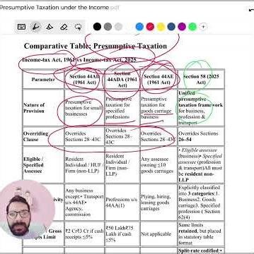 📌 Presumptive Taxation Reimagined – Section 58, Income-tax Act, 2025