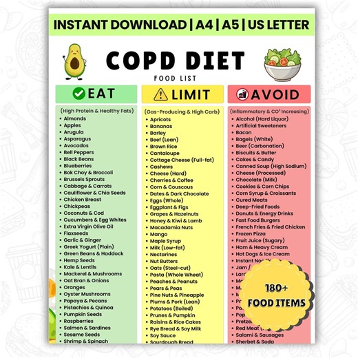 COPD Diet Food List Printable | Diet Sheet for Chronic Obstructive Pulmonary Disease | Anti-inflammatory Diet Chart & Foods for Lung Health - Etsy