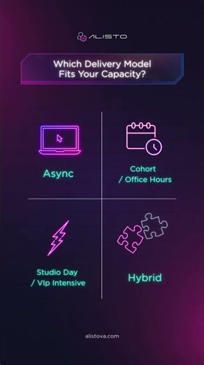 Which Delivery Model Fits Your Capacity