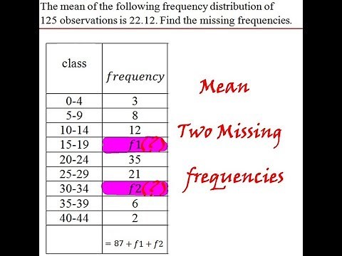 Find Missing Frequencies f1 and f2 When Mean is Given (English)