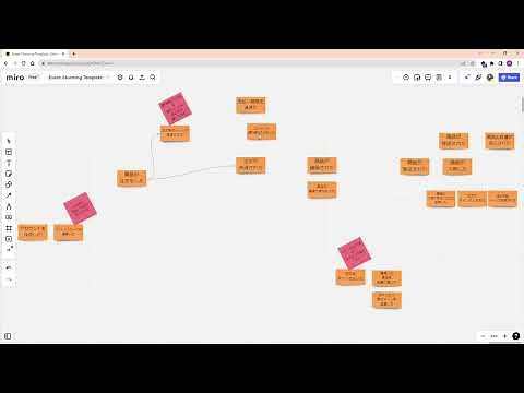 イベントストーミング入門【ノーカット版】