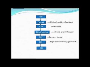 MANUAL TESTING by Mr. Srinivas Sir