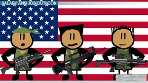 Army Ranger: Training, Requirements & Salary