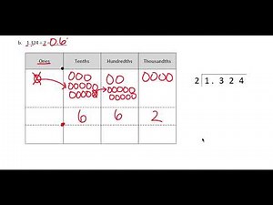 Place Value Chart Division