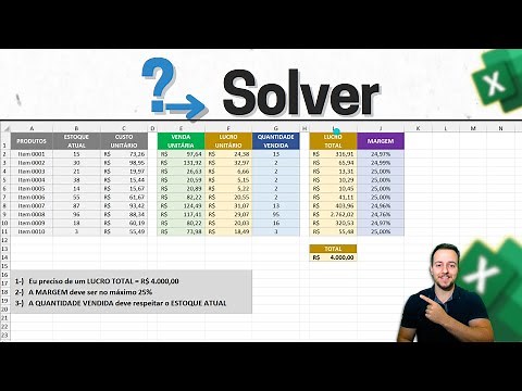 SOLVER in Excel | How to use the tool with Practical Examples