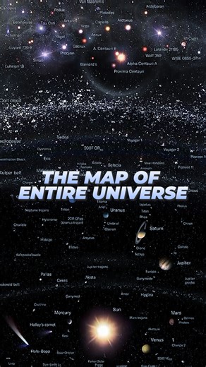 Cosmo Sight - Astronomy & science on Instagram: "This mind-blowing graphic by Pablo Carlos Budassi shows a logarithmic map of the observable universe, built using data from Princeton University researchers. Instead of showing distances to scale, the map uses a logarithmic scale, which expands exponentially, letting us fit everything from our solar system to the farthest galaxies on a single image. #mapofuniverse #astronomy #physics"