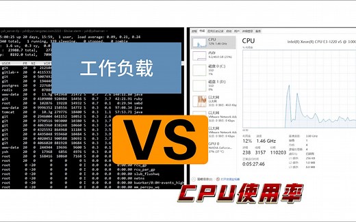 一分钟彻底搞清CPU使用率和工作负载（load average）的含义