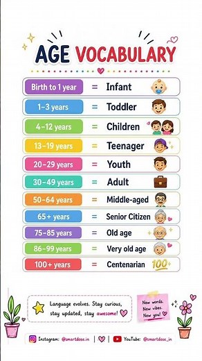 Are You a Youth or an Adult? Learn Correct Age Vocabulary