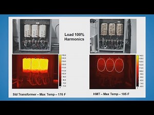 Harmonics – linear versus non-linear loads