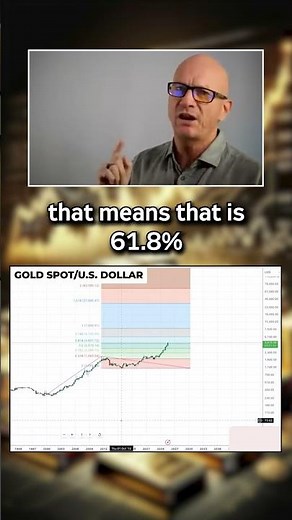 Fibonacci Magic