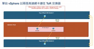 網路虛擬化NSX 技術文章系列一百四十九 : NSX Data Center：如果我們的伺服器就是只有兩張網卡呢（一）