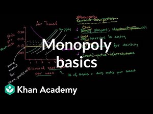 Monopoly basics Video Lecture - Economics