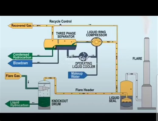 Understanding Knockout Drums and Flare Stacks in Oil & Gas | Marshal Udosen posted on the topic | LinkedIn