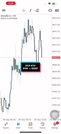 Maximize Your Monday with Forex Trading Success