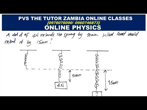 ECZ: Hooke's Law (Extension, Load and spring constant ). O level Physics