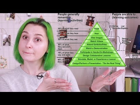 Edgar Dale's Learning Pyramid: A Self-Learning Tool