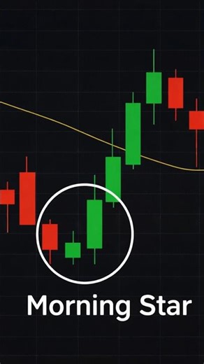 DAY 10: MORNING STAR Candlestick Pattern|| 30 Days 30 Candlestick Patterns #shorts
