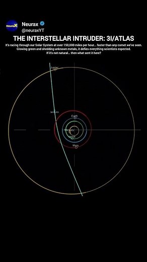 3I/ATLAS | It’s Coming From Another Star System