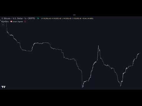 Smart Signals Assistant on BTC 1s Chart