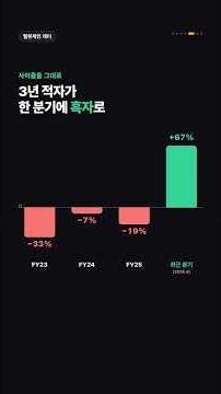 엔비디아만 볼 때 매출 251% 폭발한 USB 회사, 샌디스크