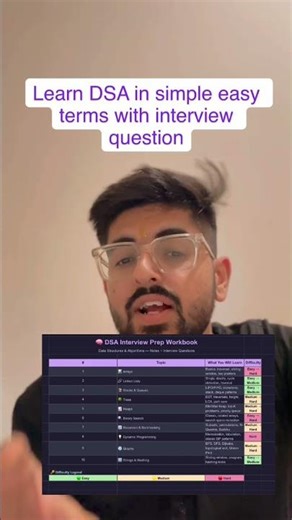 DSA Made Easy 📘🔥 | Complete Workbook for Coding Interviews