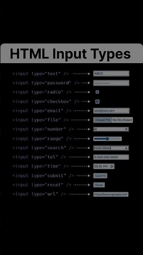 HTML input types🔥 #coding #programming #html #htmltags #developer #code