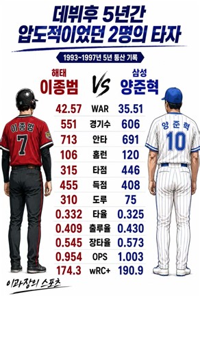 데뷔후 5년간 프로야구에서 압도적이었던 2명의 타자
