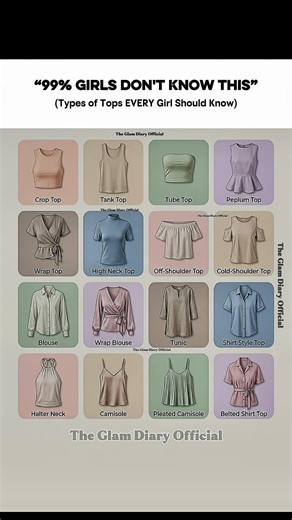 16 Types of Tops Every Woman Should Know 👚_Complete Style Guide #fashion #womenfashion #fashionguide