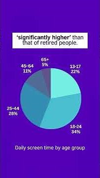 IELTS Writing Task 1: pie charts