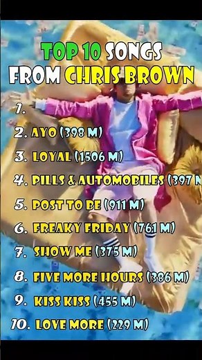 Top 10 Songs from CHRIS BROWN