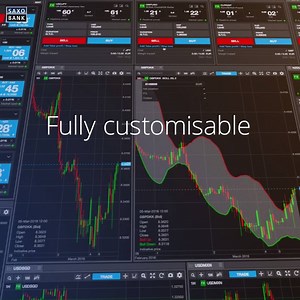 We are proud to introduce our new, fully customisable, professional-grade trading platform, SaxoTraderPRO. Discover more: http://bit.ly/SaxoTraderPRO_ | Saxo Bank