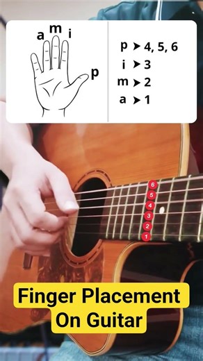 Basic Finger Picking Exercise #learnguitar #guitarlesson #guitartutorial #fingerstyle #shorts #gtr