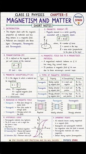 Class 12 Physics Chapter 5 | Magnetism and Matter Short Notes | Complete Revision Notes | CBSE 2026