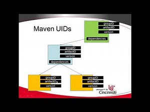 Simple Explanation of Maven and pom.xml with IntelliJ IDEA