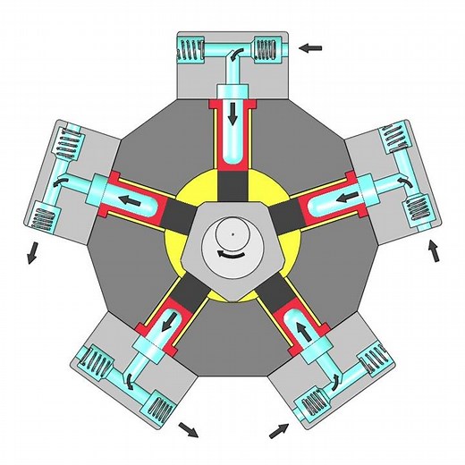 HYDROWATT Radial Piston Pump Principle | HASTEC U