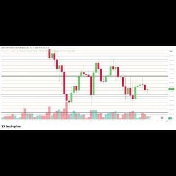 Forget the Hype: What Gann Analysis Actually Says About Bitcoin's Next Move #gann #crypto #trading