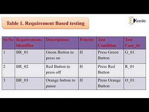 Requirement based testing - Testing Techniques - Software Testing and Quality Assurance