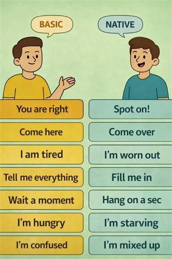 Basic vs Advanced | Speak Fluently